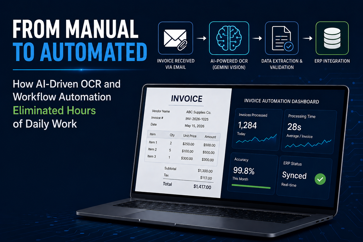 How AI-Driven OCR and Workflow Automation Eliminated Hours of Daily Work